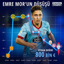 €1.80m * dec 8, 1999 in bursa, turkey Emre Mor Un Celta Vigo Da Devam Transfermarkt Com Tr Facebook