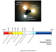 Light Temperature Kelvin Losangelestowing Co