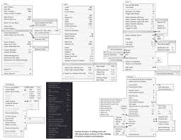 Printable mac keyboard shortcuts cheat sheet. Free Davinci Resolve 15 Editing Keyboard Cheatsheet Download By Scott Simmons Provideo Coalition