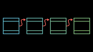 Blockchain uses volunteers — a whole lot of them — to work together to encrypt the transactions that happen on the bitcoin system. But How Does Bitcoin Actually Work Youtube