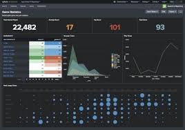 Splunk Training Splunk Certification Course Intellipaat Marketing Strategy Social Media Digital Marketing Social Media Digital Marketing