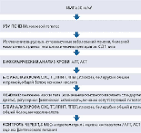 МЕЖДИСЦИПЛИНАРНЫЕ КЛИНИЧЕСКИЕ РЕКОМЕНДАЦИИ «ЛЕЧЕНИЕ ОЖИРЕНИЯ ...
