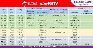 Walaupun kita dapat membuat postingan di ms word terlebih dahulu dan memposting saat ada koneksi wifi gratisan, namun dengan adanya koneksi internet yang memadai kita dapat melakukan blogwalking juga kita dapat mencari banyak materi untuk inspirasi pembuatan. Paket Nelpon Tm Simpati Murah Cara Daftar 2020 Era Corona Sikatabis Com