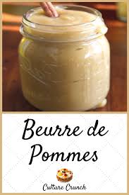 Beurre De Pommes La Recette Facile Beurre De Pomme Recette Recette Facile