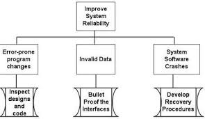 process decision program chart pdcp in excel