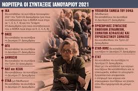 Περιέχονται οι αργίες και ονομαστικές γιορτές που έχει ο ιανουάριος 2021 και το ημερολόγιο για εκτύπωση. Poioi Synta3ioyxoi 8a Paroyn Anadromika Kai Ay3hseis Febroyario Kai Martio Ta Nea