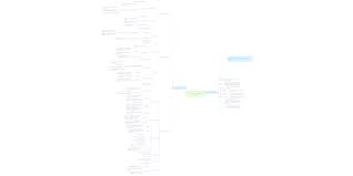 Top management of the office of the chief registrar of the federal court of malaysia. Chapter 4 The Judicial System Mindmeister Mind Map