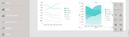 Tool Visage Scatter Plot Chart Line Chart
