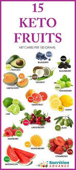 15 Low Carb And Keto Fruits These Fruits Show The Net Carb Count Per 100 Gram Serving 100g Of All Of These Fruits Keto Fruit Low Carb Fruit Keto Diet Recipes