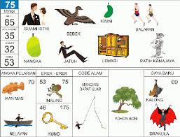 Pin Di Gambar