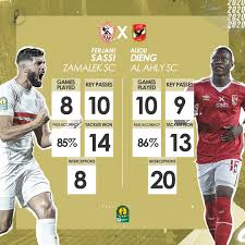 Zamalek sc have been linked with a move to sign former arsenal striker yaya sanogo as one of their star players nears a move to ligue 1. Total Caf Champions League Confederation Cup Zamalek Sc S Ferjani Sassi Al Ahly Sc S Aliou Dieng 2 Powerhouses 2 Exceptional Players Midfield Battle Will Be An