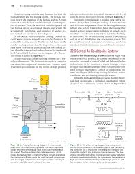 The rule of thumb for motors is more than motors and circuit boards are at risk for damage when voltage levels are bad, but chronic problems with either is often an indication of a. Modern Refrigeration And Air Conditioning 21st Edition Page 800 828 Of 1632