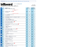 Charts Bdsradio Com 404 File Not Found