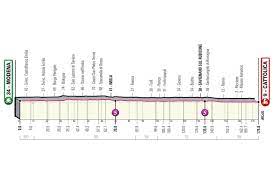 2021 giro starts and finishes with a time trial but this is no race for the rouleurs with multiple stage finishes atop climbs. Giro D Italia Stage 5 Live Coverage Cyclingnews