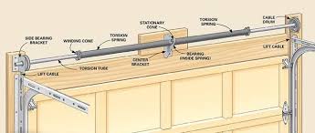 The torsion springs are broken. Garage Door Spring Repair Champion Garage Door Service Starts At 75