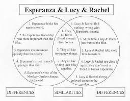 Similarities And Differences Between Characters In The House On Mango Street The House On Mango Street Teaching Middle School Reading