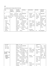 An excess is suggestive of illness. Ncp Dm Kidney Respiratory Tract