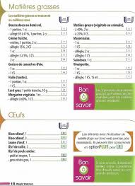 Epingle Sur Points Weight Watcher