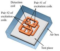 Compare real users' reviews and ratings + detectors' features, specifications, prices and images. Metals Free Full Text Flaw Detection In Aluminum Plates Using A Rotating Uniform Eddy Current Probe With Two Pairs Of Excitation Coils Html