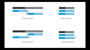 Jquery Gantt Chart Library Project Management Chart