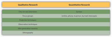 Qualitative research paper table of contents essay tutors at nascent minds will elaborate qualitative research paper table of contents every single detail to you. Types Of Data