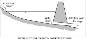 For example, they are used for construction sites that have a slope or an emergency spillway in the event of a flood. Pdf Effects Of On Site Detention Systems On Urban Drainage Catchments Semantic Scholar