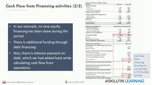 Cash Flow From Financing Activities 2 2 Cash Flow Statement Cash Flow Finance Debt