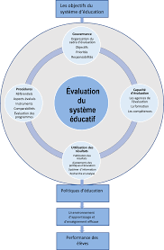 R?formes de l'?ducation nationale depuis 2005. Oecd Ilibrary Home