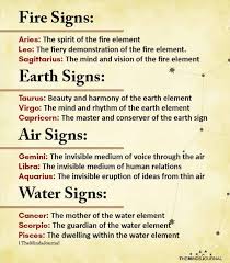 It is the second most abundant element in. Zodiac Signs N Secrets Added A Zodiac Signs N Secrets