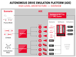 It is highly resistant to grease, oil and acids making it ideal for these general mechanic applications. Keysight Ipg Automotive And Nordsys Collaborate To Accelerate Validation Of Advanced Driver Systems Business Wire