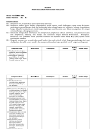 Silabus semester ii nama sekolah : Silabus Mapel Penyuluhan Pertanian Pdf