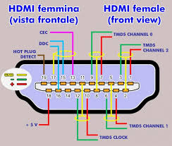 Savesave hdmi to vga cable diagram for later. Hdmi 1 4 Wiring Diagram 1999 Isuzu Rodeo Fuse Box Source Auto3 Tukune Jeanjaures37 Fr