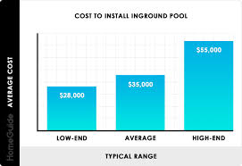 How Long Is The Average Swimming Pool In Meters Best Foto