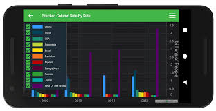 Android Stacked Column Chart Grouped Side By Side Fast