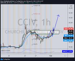 Cciv) stock research, analysis, profile, news, analyst ratings, key statistics, fundamentals, stock price, charts, earnings, guidance and peers. Cciv Stock Price And News Churchill Capital Corp Iv Corrects And Scores A Potentially Reddit Induced Session High