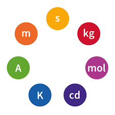 That on which a thing stands or rests: Si Base Unit Wikipedia