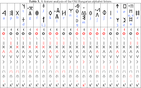 Alleged example of an inscription bearing the same text in linear a and the greek alphabet. Pdf Establishing The West Ugric Language Family With Minoan Hattic And Hungarian By A Decipherment Of Linear A Semantic Scholar