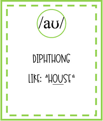Ipa is a phonetic notation system that uses a set of symbols to represent each distinct sound that exists in human spoken language. International Phonetic Alphabet Ipa Flashcards By The Social Speechie