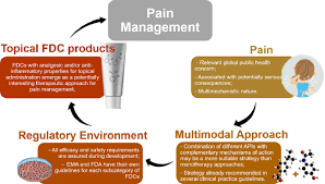 Fpb dari 28,42 dan 70 adalah. Topical Fixed Dose Combinations A Way Of Progress For Pain Management Journal Of Pharmaceutical Sciences