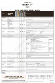 elite member chart doc marriott bonvoys official point