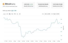 Discover new cryptocurrencies to add to your portfolio. Der Bitcoin Btc Kurs Am 13 05 2020 Kryptovergleich
