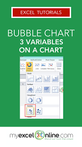 Bubble Chart 3 Variables On A Chart Excel Tips Microsoft