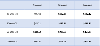 Sagicor is a small life insurance company in the u.s., although sagicor doesn't rank in the naic top 125 life insurance companies for market share on a national level. 2020 Sagicor Life Insurance Company Review Rates