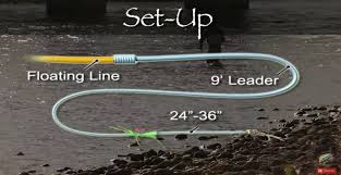 How to set up a fly rod. Hopper Dropper Fishing Trout Unlimited