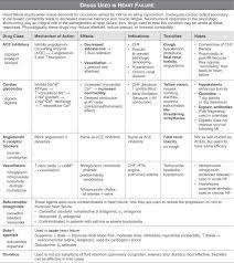 Pin By Wejee Loje Weljan On M E D I C I N E Pharmacology Nursing Medical School Studying Pharmacy School