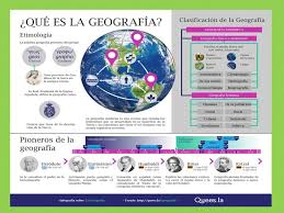 Resultado De Imagen De Infograma Espacio Geografico Geografia Fisica Geografia Ensenanza De La Geografia