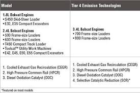 Tier 4 Loaders Bobcat Company