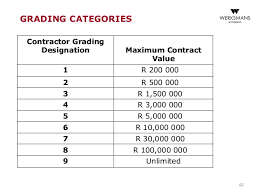 Cidb is improving the efficiency for the contractor registration card. Cidb Grade Classification Malaysia