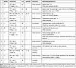 Klinische eigenschaften von tm transverse myelitis (tm) ist ein akuter entzündlicher prozess, der einen fokalen herd im rückenmark betrifft. Suspected Transverse Myelitis With Normal Mri And Csf Findings In A Pa Ndt