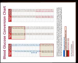 Cat Blood Sugar Levels Chart Blood Sugar Levels For Babies